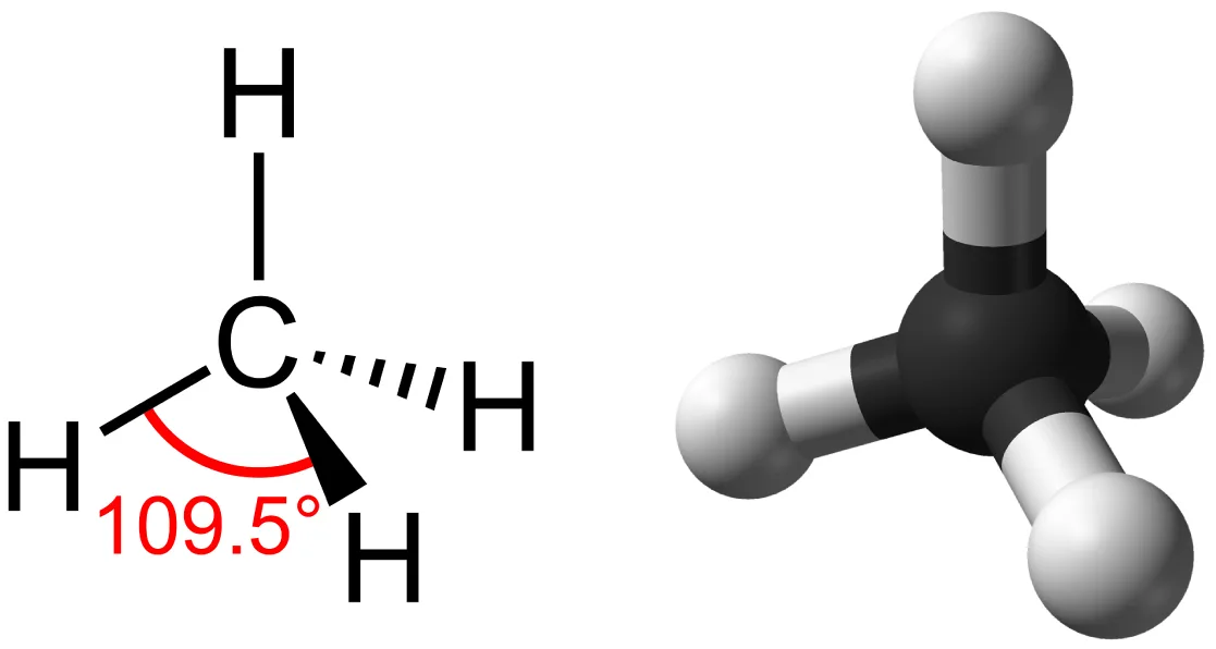 Two representations of the methane molecule side by side: a flat diagram with its four C–H bonds meeting at a central carbon, and a three-dimensional ball-and-stick model of the same tetrahedral shape.