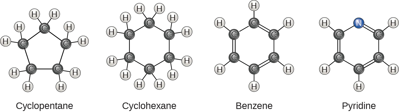 Four ring structures, each labeled below: cyclopentane, a five-carbon ring with two hydrogens on each carbon; cyclohexane, a six-carbon ring with two hydrogens on each carbon; benzene, a six-carbon ring with alternating single and double bonds and one hydrogen per carbon; and pyridine, the same ring as benzene with one carbon replaced by a nitrogen that has no hydrogen attached.