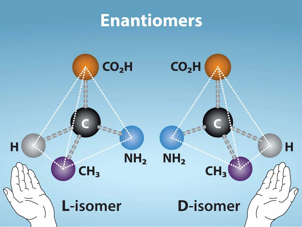 Ball-and-stick models titled 'Enantiomers' showing two versions of an amino-acid carbon skeleton, each bonded to CO₂H, NH₂, CH₃, and H. The L-isomer (left) and D-isomer (right) have their NH₂ and H groups swapped in position, making the two mirror images; a pair of open hands beneath them illustrates the non-superimposable relationship.
