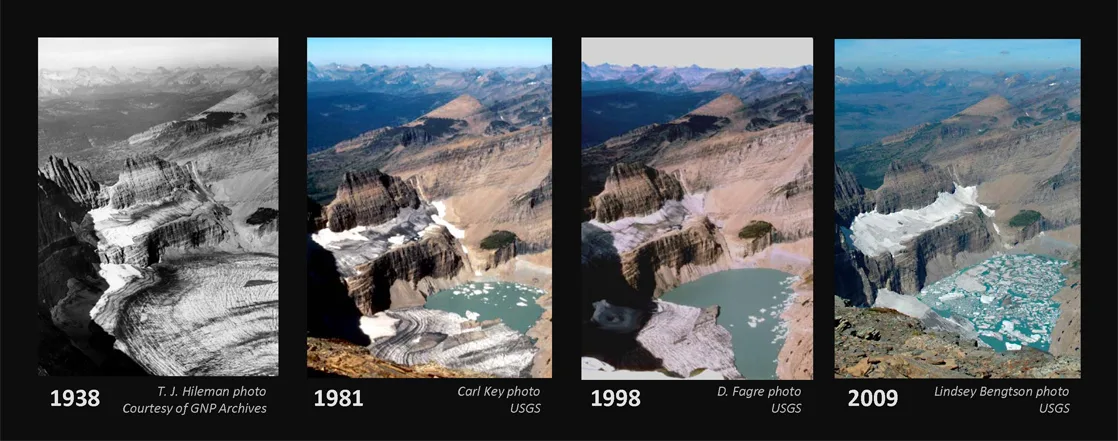 A horizontal strip of four color and black-and-white photographs shows Grinnell Glacier and the lake below it receding over time: a 1938 black-and-white photo where the lake is completely frozen; a 1981 photo where about a third of the lake has thawed; a 1998 photo where about two-thirds of the lake has thawed; and a 2009 photo where the lake is mostly open water dotted with floating ice chunks and the glacier has retreated further up the mountain.