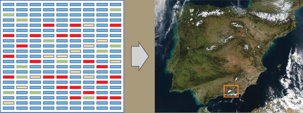 The left part of this image is an illustration of a gene chip. The chip is a grid comprising nine columns and 21 rows. Most cells in the grid are blue, but some are green, yellow, or red. The green, yellow, or red color shows that DNA has hybridized with the chip, indicating the presence of a particular gene. The right part of the image is a satellite image of Spain, with a small region outlined in a square. This image is meant to reinforce the concept that, like regions of the world, DNA can be mapped.
