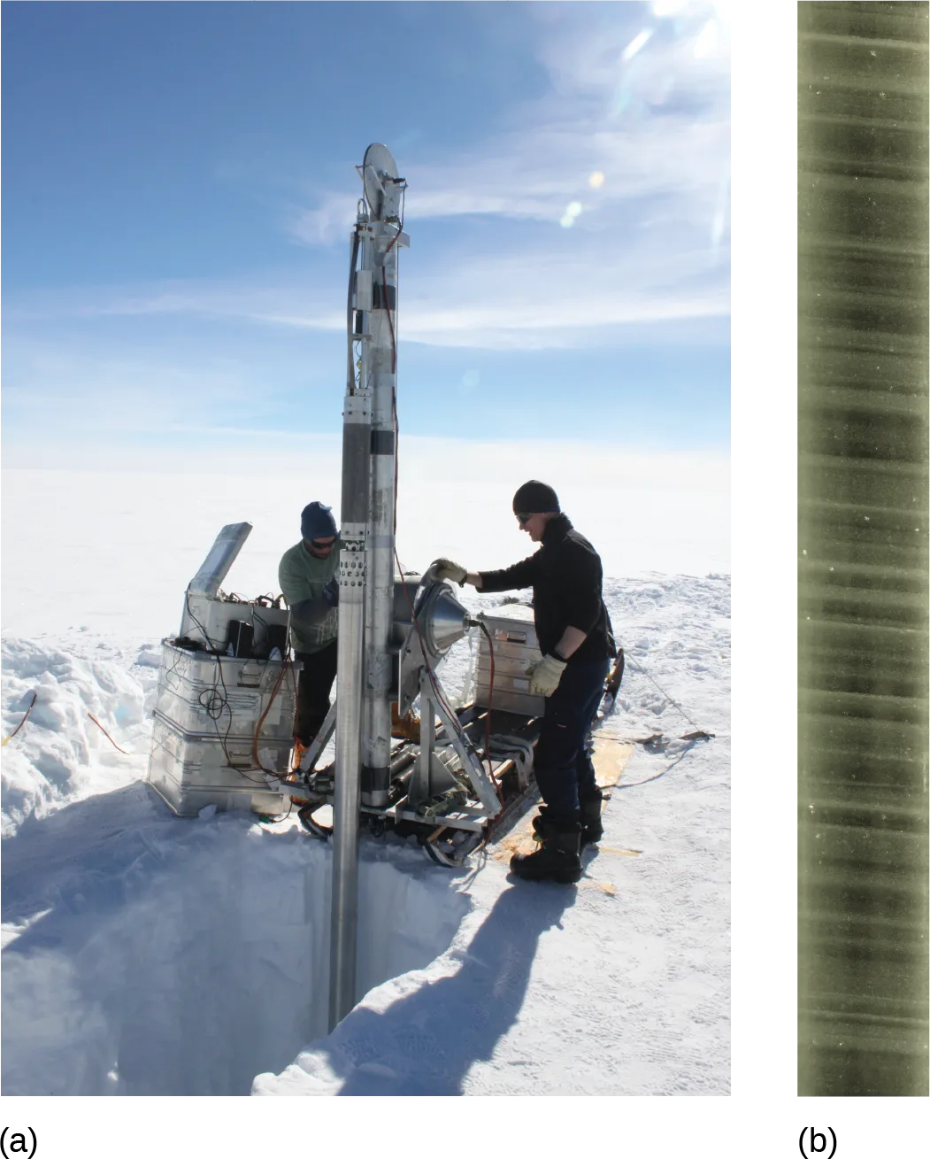 Panel (a) shows two researchers in cold-weather gear operating a tall metal ice-core drilling rig planted in a snow pit, with equipment cases at its base. Panel (b) shows a single long, narrow ice-core sample lying on its side, its surface showing fine horizontal banding.