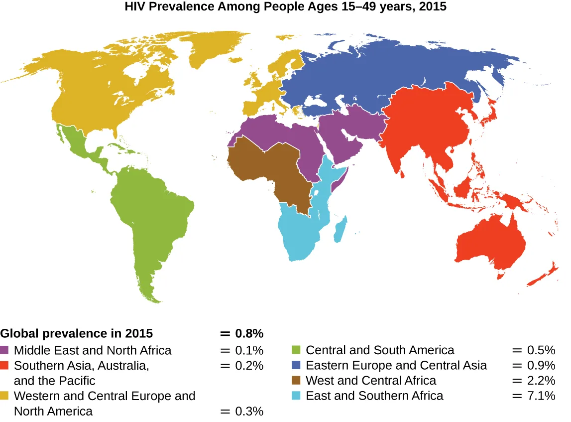 World map shaded by region showing HIV prevalence among people ages 15 to 49 in 2015. Global prevalence is 0.8%. Middle East and North Africa 0.1%; Southern Asia, Australia, and the Pacific 0.2%; Western and Central Europe and North America 0.3%; Central and South America 0.5%; Eastern Europe and Central Asia 0.9%; West and Central Africa 2.2%; East and Southern Africa 7.1%.
