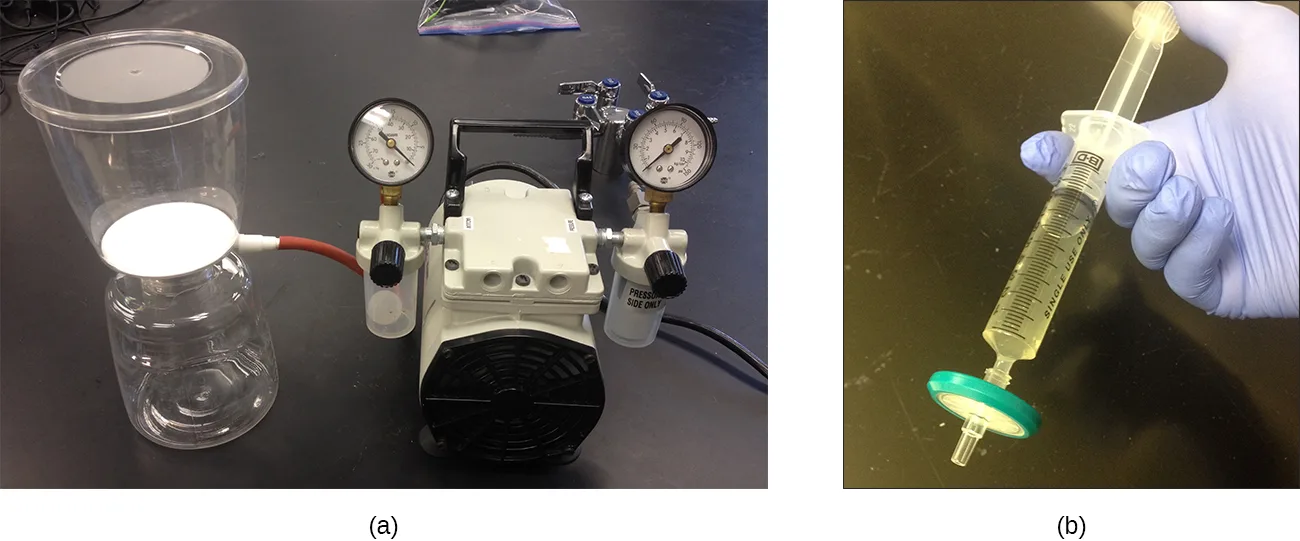 (a) A photo of a vacuum filtration setup: a filter funnel sits atop a glass flask connected by tubing to a pump with two pressure gauges. (b) A photo of a gloved hand holding a syringe fitted with a small disc-shaped filter at its tip.